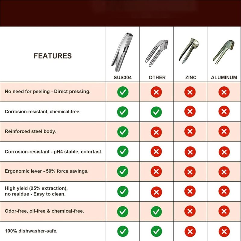 A25F-Prensa de alho em aço ino - Manual Garlic Press avaliação e preço